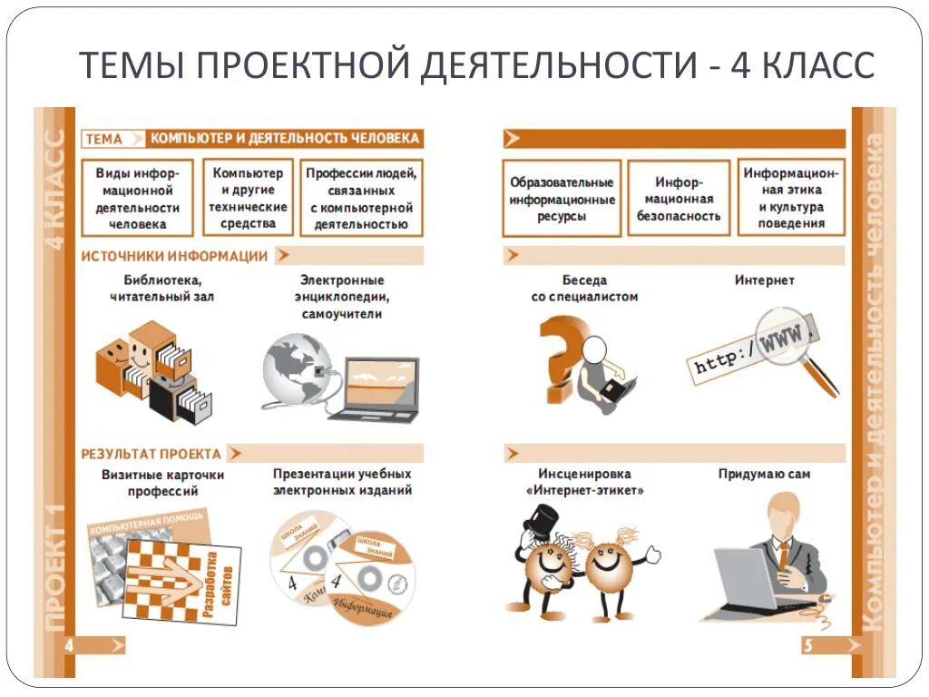 Разработка школьного проекта. Проектная работа на тему. Проектная деятельность работа. Проектная деятельность темы проектов. Темы проектной деятельности в школе.