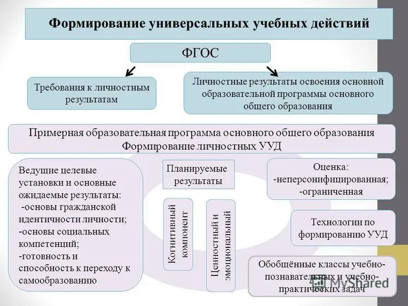 Личностные результаты обучения. Личностные результаты результаты. Личностные результаты примеры. Личностные результаты обучения примеры. Личностные результаты по фгос.