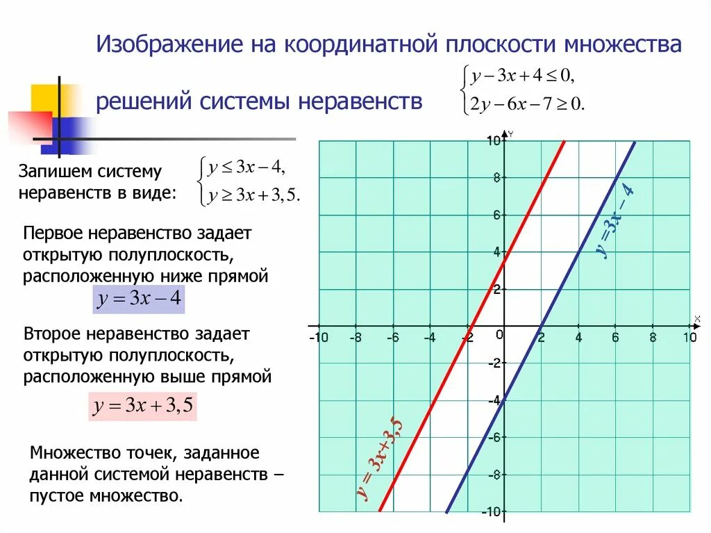 Решите заданные неравенства. Изобразите на координатной плоскости множество решений. Изобразите на координатной плоскости множество решений неравенства. Изобразить на плоскости множество решений системы неравенств. Система двух неравенств с двумя переменными.