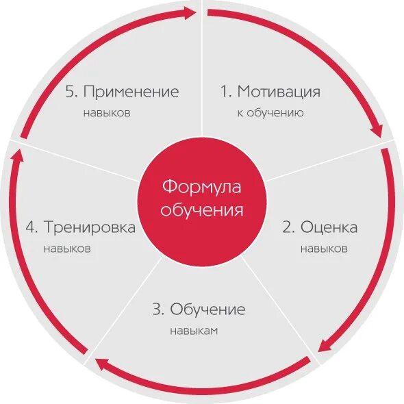 Забавные навыки. Навыки мотивации. Интересные навыки. Бизнес-тренинг навыков и умений. Навыки в учебе.