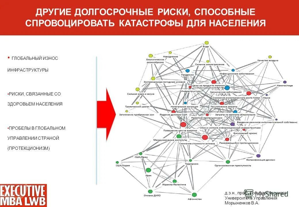 Риски классификация рисков. Классификация рисков схема. Риск владения акциями и облигациями. Долгосрочные риски связаны. Формы долгосрочных инвестиций.