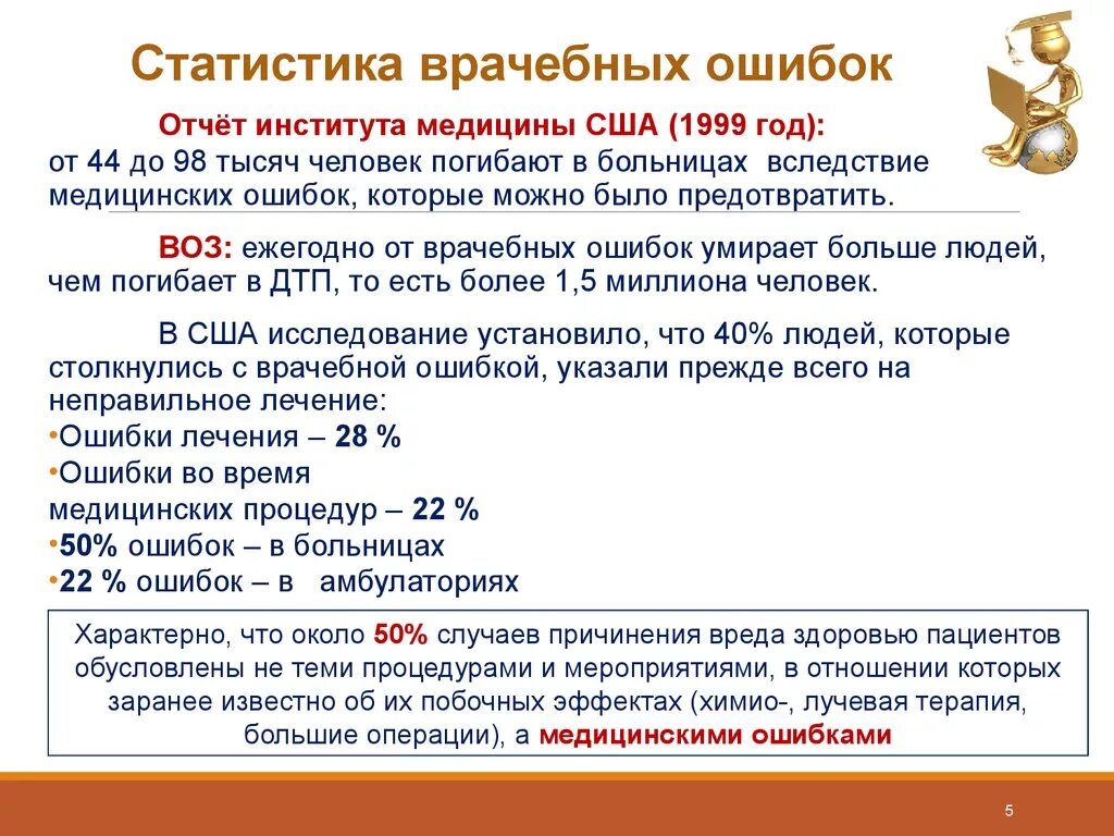 Статистика врачебных ошибок. Статистика врачебных ошибок в России. Статистика смертности от медицинских ошибок. Статистика врачебных ошибок в мире.