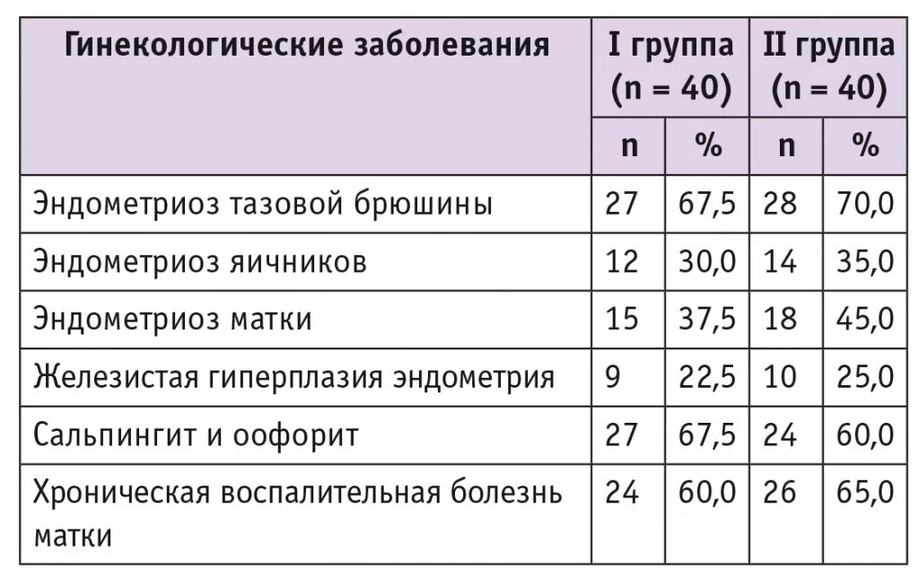 Таблица размеров миомы матки в мм Миома каких размеров