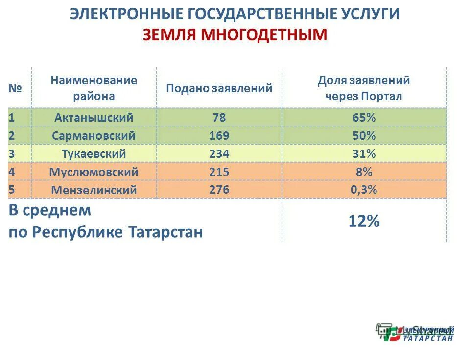 как узнать очередь на земельный участок многодетным семьям. номер очереди на земельный участок. подача заявления на землю многодетным семьям на госуслугах. как узнать очередь на землю многодетным семьям через госуслуги. как узнать очередь на земельный участок многодетным.