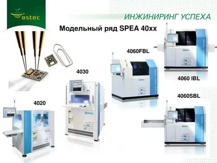 Контроль компонентов