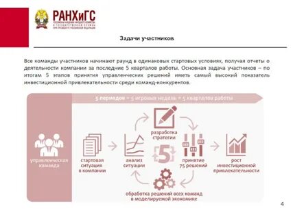 Участник задание
