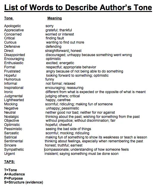 Describe перевод. Tone of narration. Word list. Tone перевод.