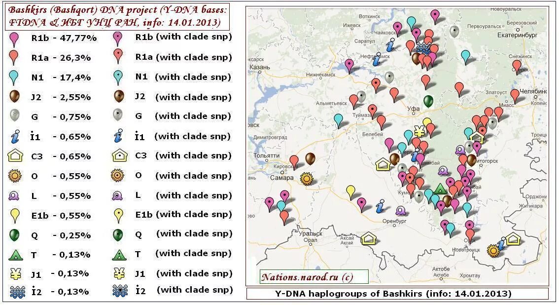 Башкиры гаплогруппы карта. Днк казанских татар. Гаплогруппа r1b башкиры. Гаплогруппа башкир. Днк гаплогруппы ногайцев.