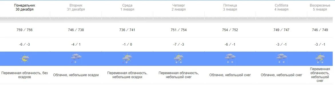 Росгидрометцентр погода на неделю калуга. Погода в Калуге на неделю. Прогноз погоды в Воронеже на неделю. Погода в Калуге на неделю точный прогноз. Прогноз погоды в Калуге на 10 дней.