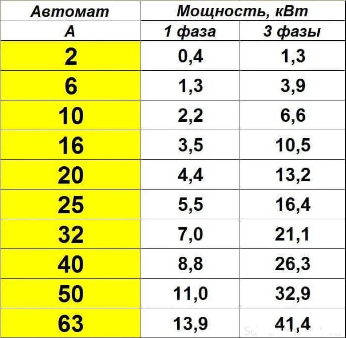 220 вольт сколько квт ампер