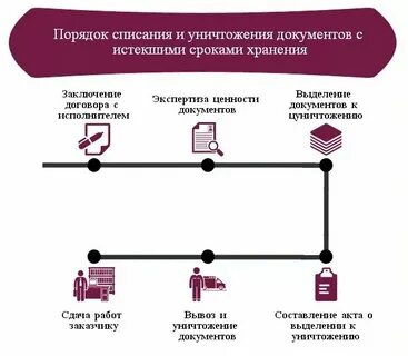 Документы передаваемые на хранение в архивах