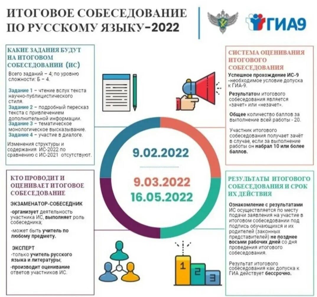 Собеседование 9 класс дата проведения. Итоговое собеседование по русскому языку 9 класс 2025. 9 февраля итоговое собеседование 2025. итоговое собеседование 2025 фипи. итоговык собеседование.