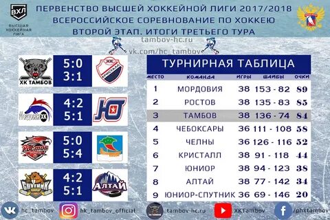 Вхл турнирная таблица последние матчи