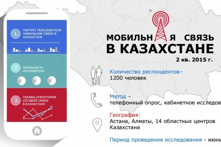 Мобильная связь Казахстан. Сотовая связь в Казахстане. Операторы связи Казахстан. Портрет пользователя.