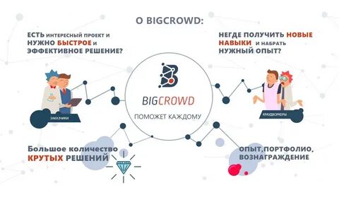 Краудсорсинг платформы