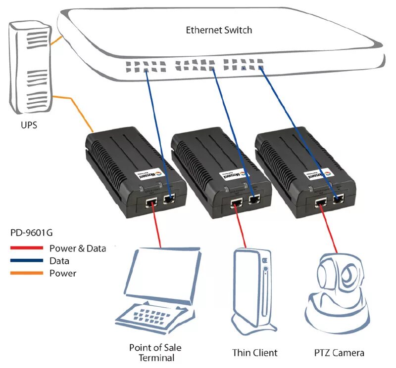 Стандарты POE. POE injector Visio. Ethernet Media Converter схема. Power over Ethernet. 3 g соединение