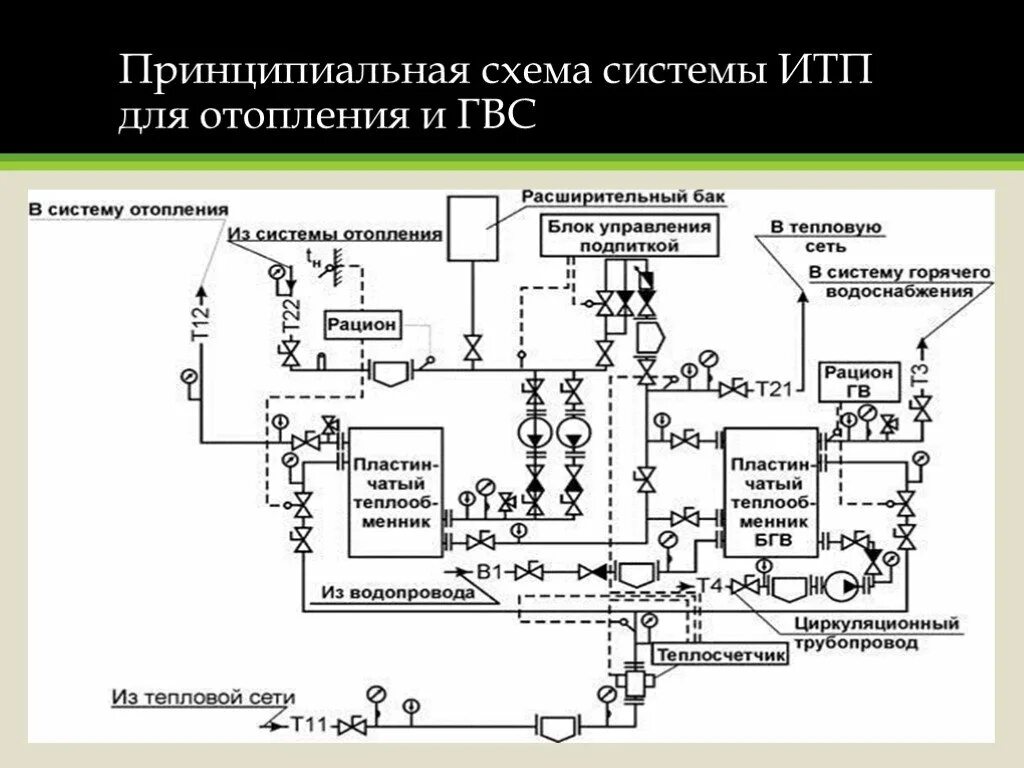 Цтп горячая вода. Схема теплового узла в итп. Система итп с теплообменником. Схема теплового узла с теплообменником. Схема работы ЦТП С теплообменником.