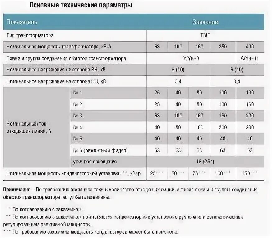 Пропускная способность трансформатора тока 100/5. Пропускная способность трансформатора 400 КВА. Мощность трансформатора 160 КВА перевести в КВТ. Мощность трансформатора 400 КВА перевести в КВТ.