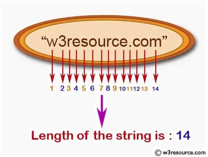String h в си. String h в си