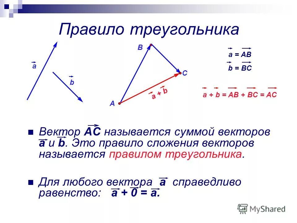 Длина суммы векторов в треугольнике. Правило треугольника сложение двух сторон. Сложение векторов правило треугольника. Правило треугольника сложения двух векторов. Сумма векторов треугольника.