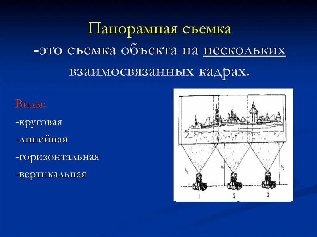 Бывает горизонтальное и вертикальное. Виды панорамной фотосъемки в криминалистике. Панорамный метод съемки в криминалистике. Способ панорамной съемки. Круговая панорамная фотосъемка в криминалистике.