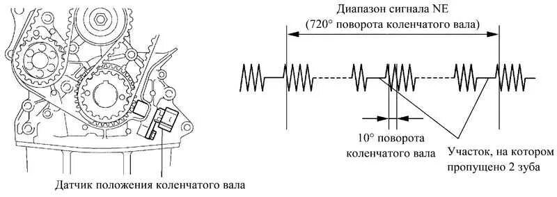 Какой зазор должен быть датчика коленвала. Схема подключения датчика коленчатого вала. датчик частоты вращения коленчатого вала схема. датчик положения коленвала схема расположения. схема подключения датчика коленвала.