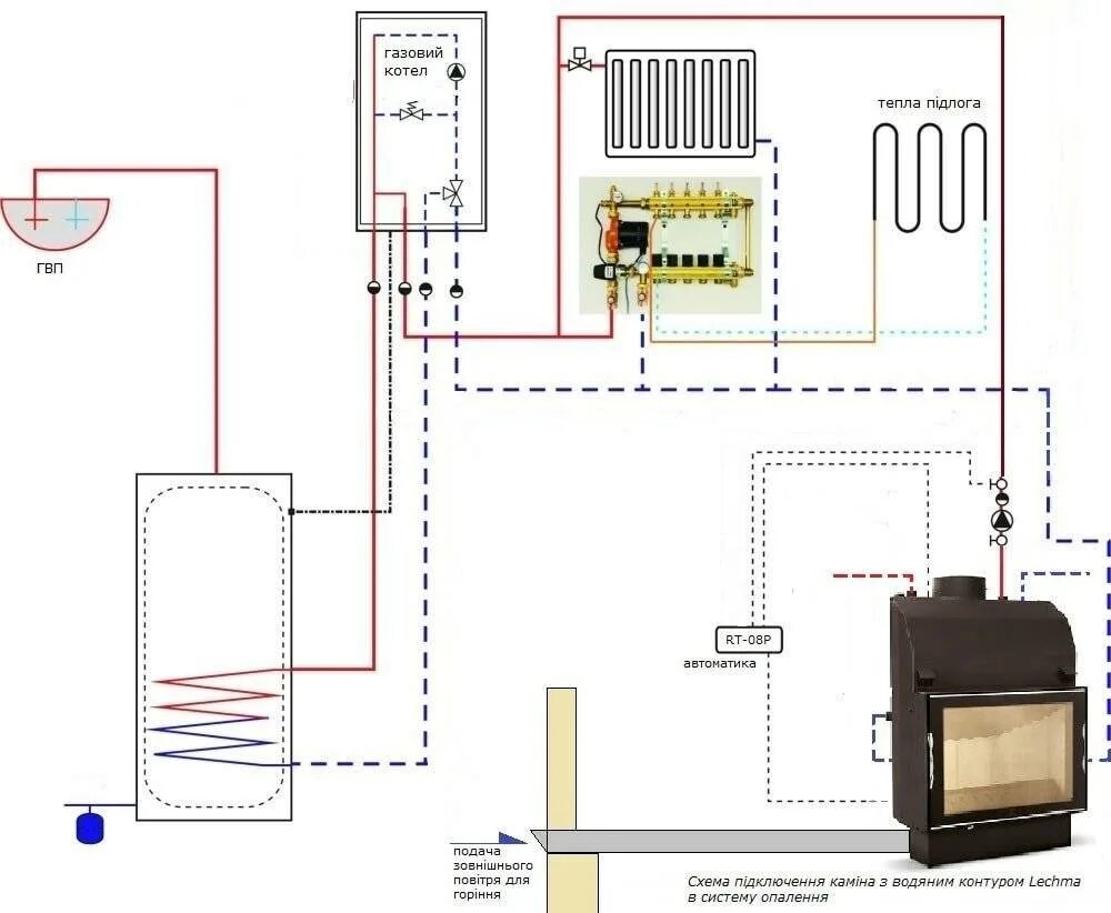 Схема подключения печи камина с водяным контуром. Схема подключения отопительной печи с водяным контуром. Подключение печи с водяным контуром отопления схема. Схема подключения печь камин с теплообменником.