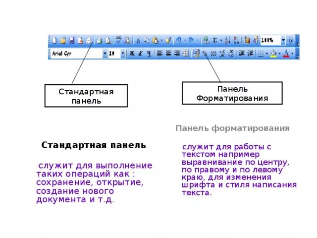 Операции выполняемые при форматировании текста. Панель форматирования. Стандартная панель и панель форматирования. Панель форматирования в таблице. Панель форматирования в электронных таблицах.