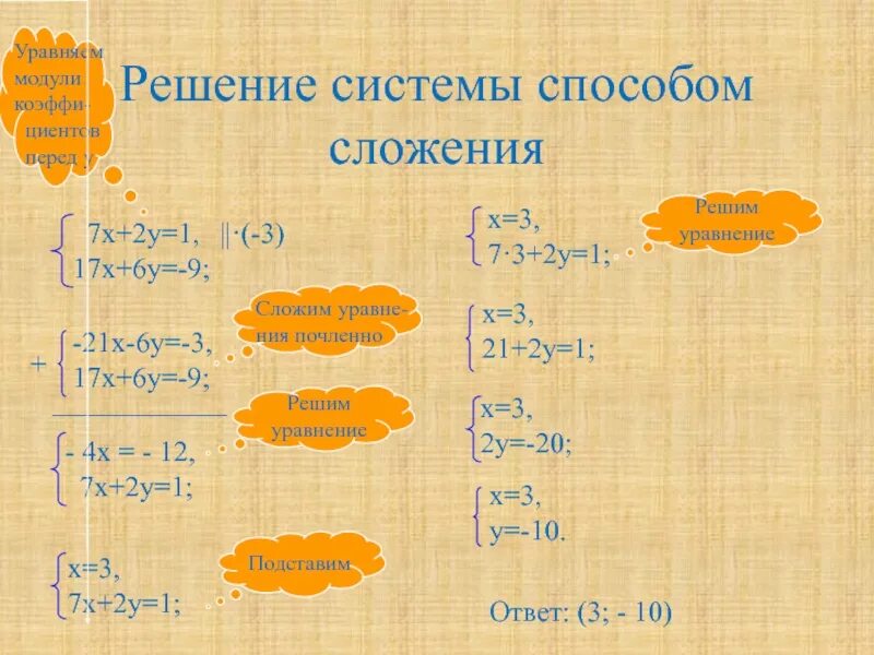 Решение систем методом сложения 7 класс. Решение систем линейных уравнений методом сложения. Способы решения систем уравнений. Решение систем уравнений методом сложения. Решение систем уравнений методом сложения самостоятельная работа