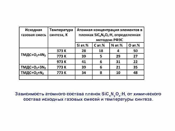 Хим состав чернил. Износостойкость металлического покрытия. Химический состав сырья aerva lanata схема. Химический состав пленки. Компонентный состав нефти таблица.