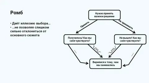 Что относится к информационным иллюзиям в интернете