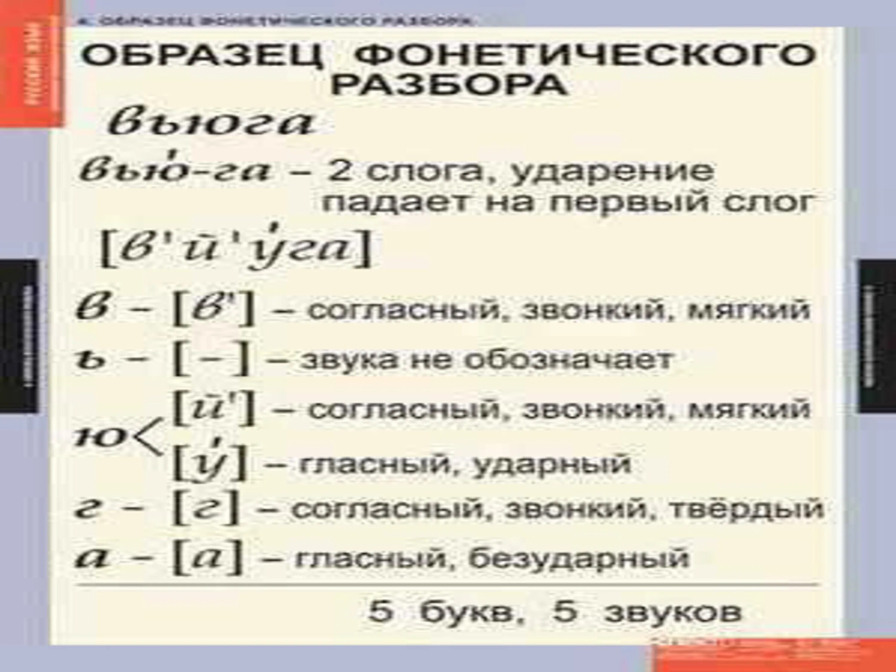 Метель слово буквенный разбор. Фонетический разбор слова вьюга. Вьюга звуко буквенный анализ. Анализ слова вьюга. Вьгазвуко буквенный анализ.