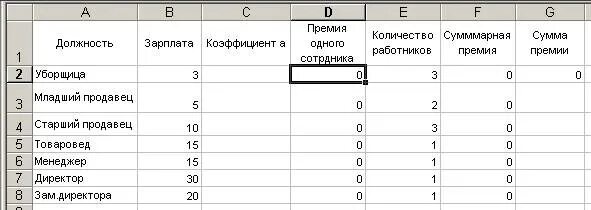 Распределить премию между сотрудниками. Распределение премии между работниками. Формула распределения премии между работниками. Критерии распределения премии. Распределение премии между работниками образец.