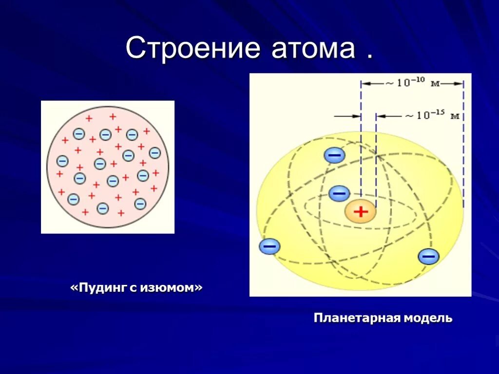 Ядерная физика атомное ядро. Строение атома. Модели строения атома. Строение атомного ядра. Строение атома физика.