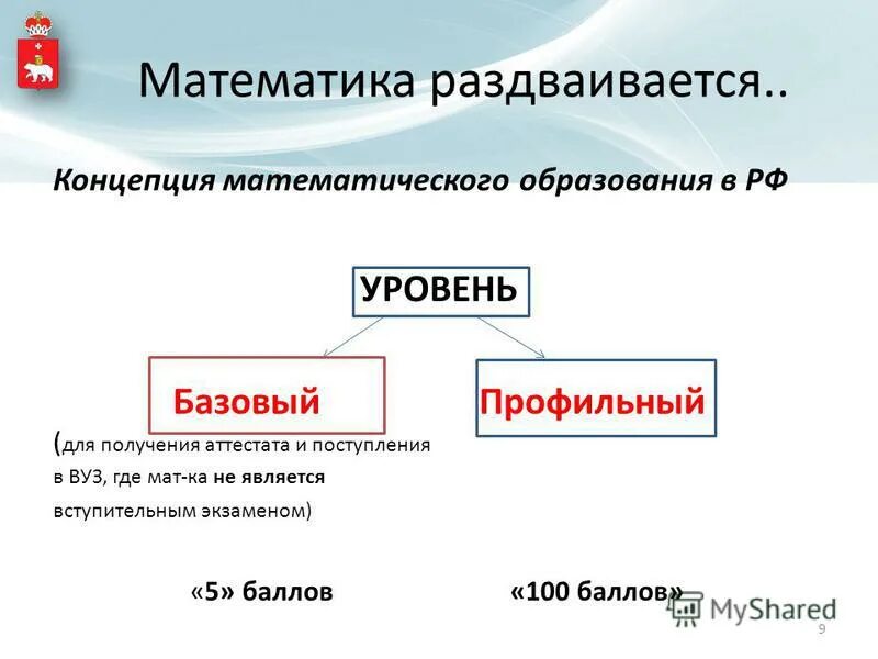 Математика базовый уровень результаты