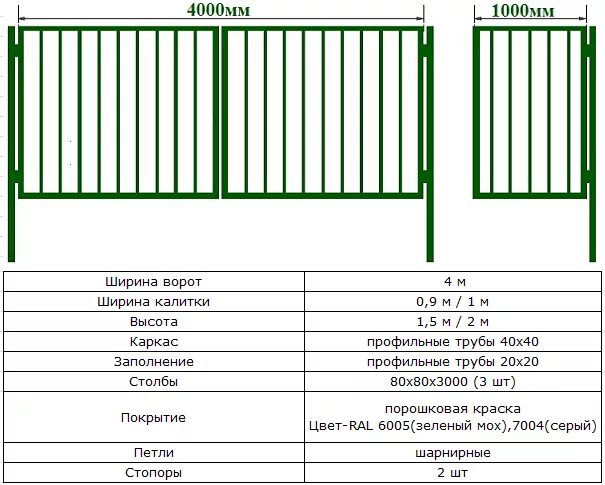 Высота забора для частного дома. Чертеж калитки из профильной трубы 60 60. Схема калитки из профильной трубы 2.5м высота. Стандартные Размеры ворот для частного дома. Стандартная ширина ворот частного дома.