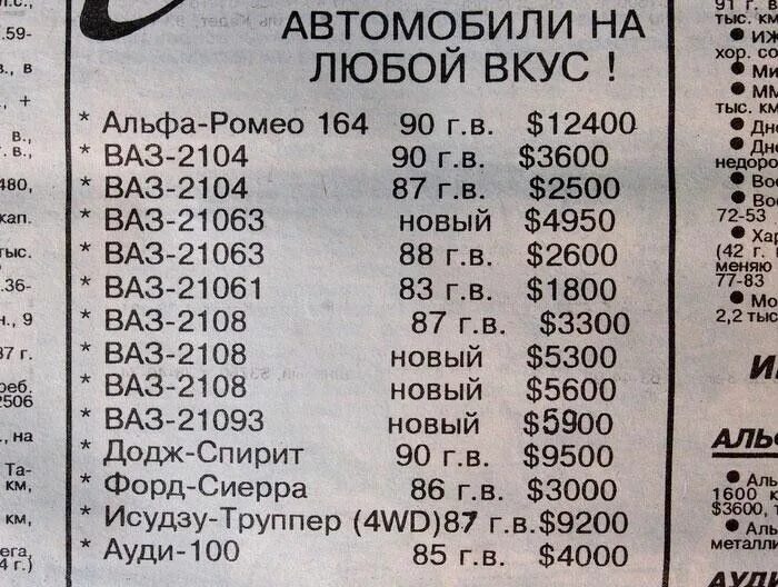 Сколько стоила Жигули в 1995 году. Цены 1995 года в России. Стоимость авто в 1995 году. Сколько стоили Жигули в 1997 году. Цены 1997 года в россии