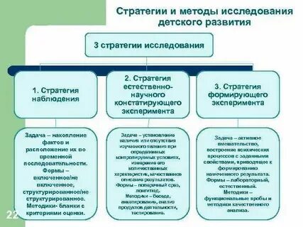 Стратегии качественного исследования