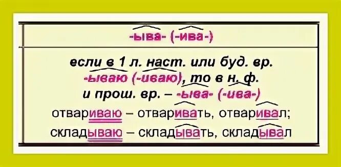 Ыва Ива в глаголах правило. Ыва ива в глаголах упражнения