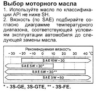 Какое масло по мануалу
