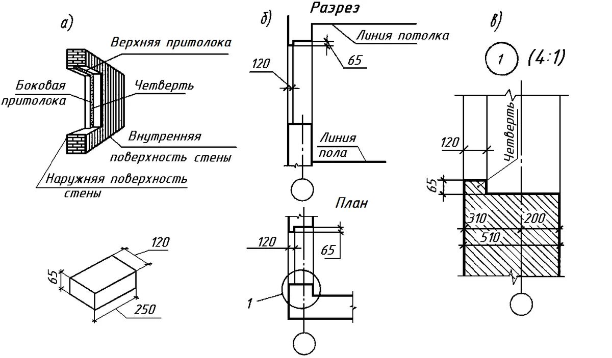 Изображение стен на чертеже По выполнению графических работ дисциплины
