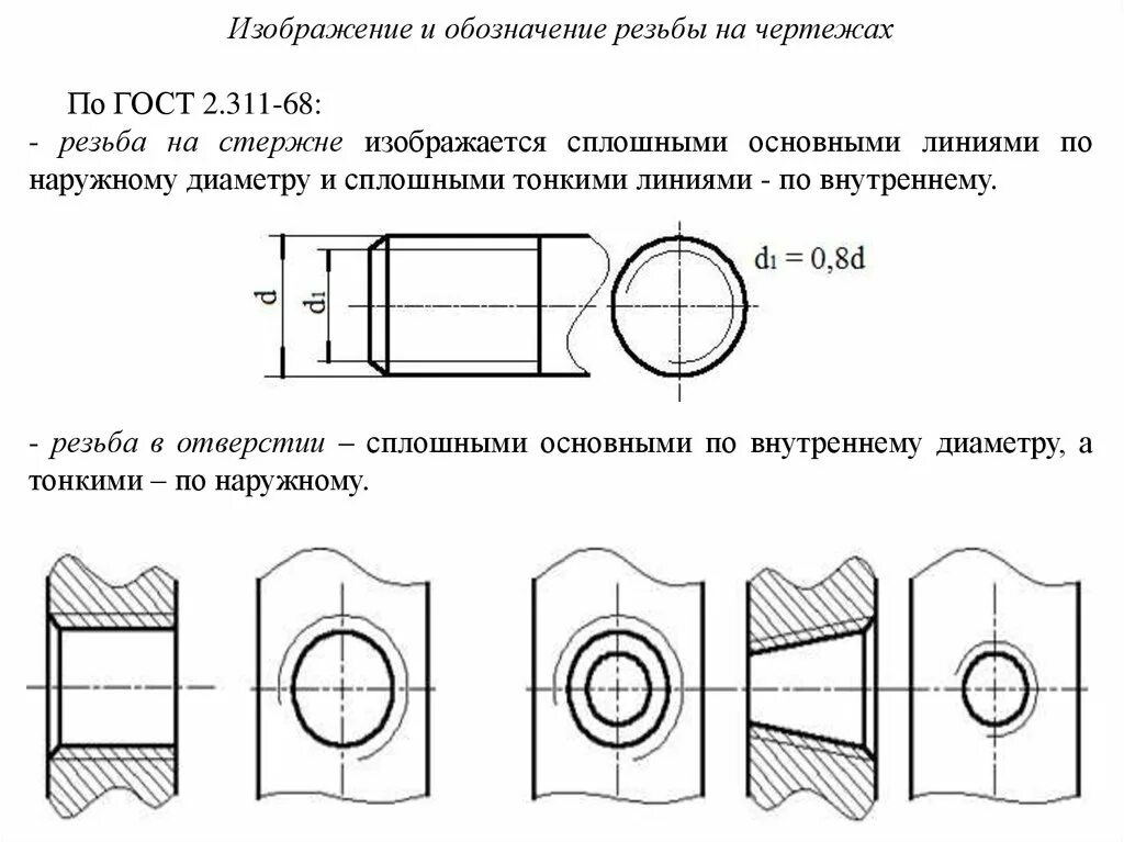Правила изображения резьбы. 2.311-68(изображение резьбы.