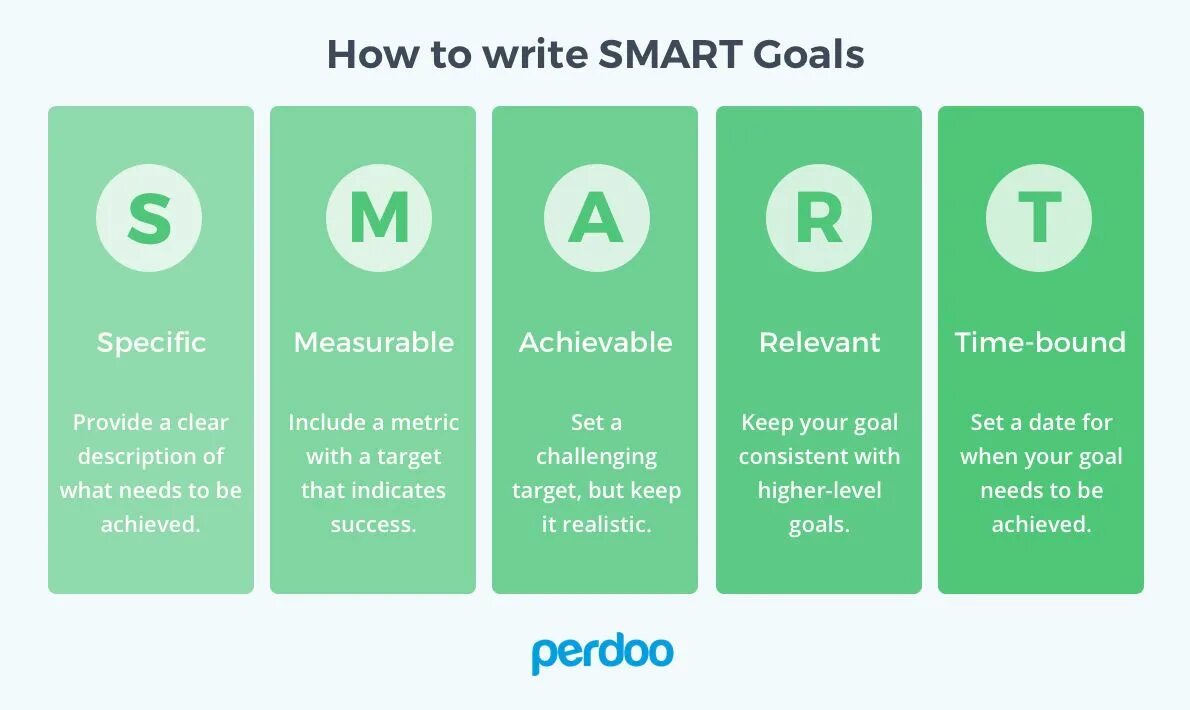 Smart means. Модель Smart. Smart планирование. Методика смарт. Smart goals.
