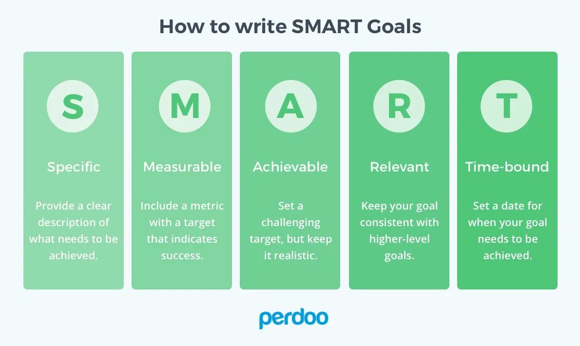 How to get smarter. Smart маркетинг. smart goals. модель smart в маркетинге. smart target.