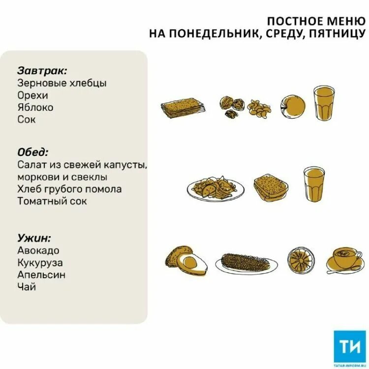 Пятница что можно что нельзя. Среда и пятница постные дни. Пост в среду и пятницу. Что можно есть в среду и пятницу. Что можно есть в постные среду и пятницу.