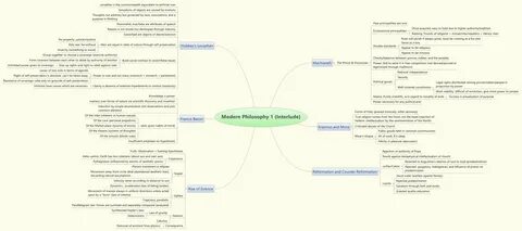 Ментальная карта немецкая философия