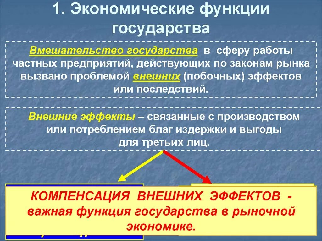 Экономические функции государства. 1.Экономические функции государства.. Экономические функции госва. 4 Экономические функции государства.