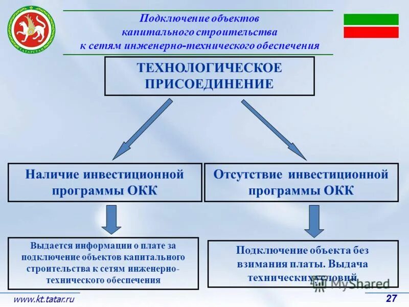 Блок схема технологического присоединения к сетям водоотведения. Порядок подключения к сетям водоснабжения и водоотведения. Блок схема подключения к сетям водоснабжения и водоотведения. Техническое условие на подключение электроэнергии. Блок схема подключения к сетям водоснабжения и водоотведения.