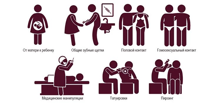 Пути передачи вирусного гепатита b, c. Гепатит д пути передачи. Особенности вирусного гепатита d. Гепатит в механизм и пути передачи. Путь передачи инфекции при вирусном гепатите «б»:.