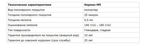 Технические характеристики металла